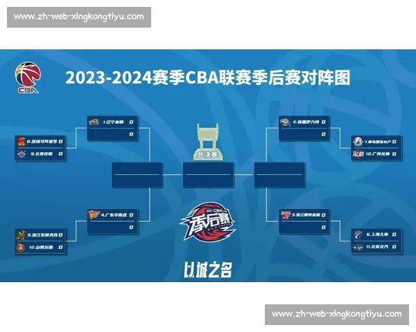 CBA季后赛对阵图:实时更新各队晋级形势与赛程 CBA季后赛对阵图:实时更新各队晋级形势与赛程