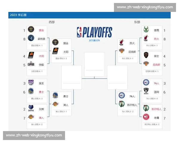 NBA季后赛对阵图出炉：各队晋级之路深度分析